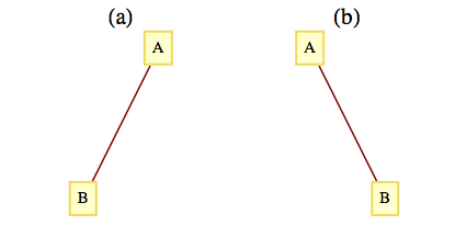 Two different binary trees