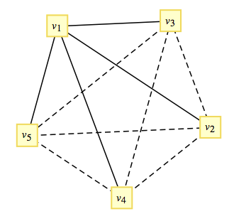 Minimum diameter spanning tree for K_5