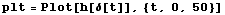 plt = Plot[h[δ[t]], {t, 0, 50}]