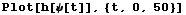 Plot[h[ψ[t]], {t, 0, 50}]