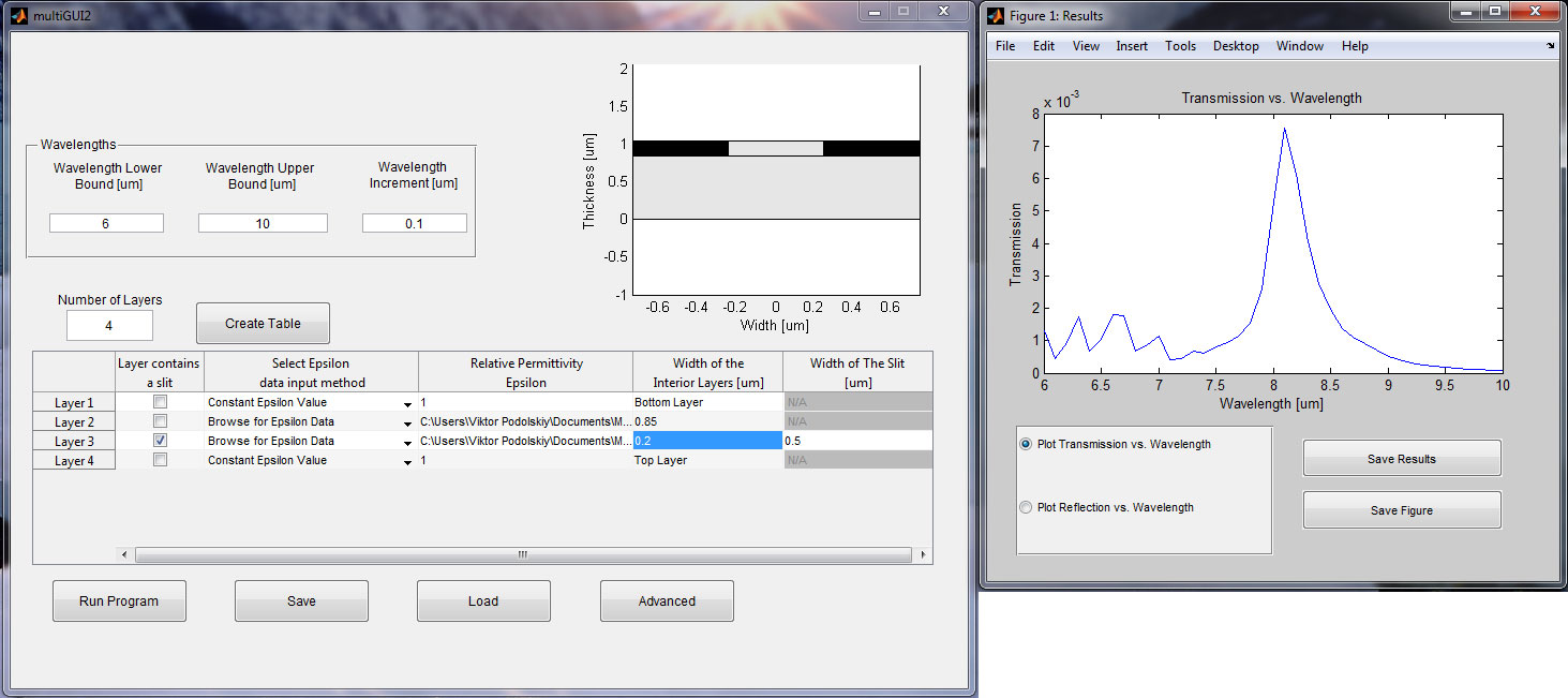 screenshot of intensity profile calculated with Comsol Multiphysics 3.5