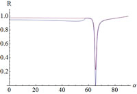 reflectivity profile