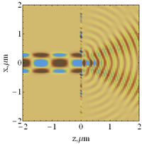 magnetic field profile