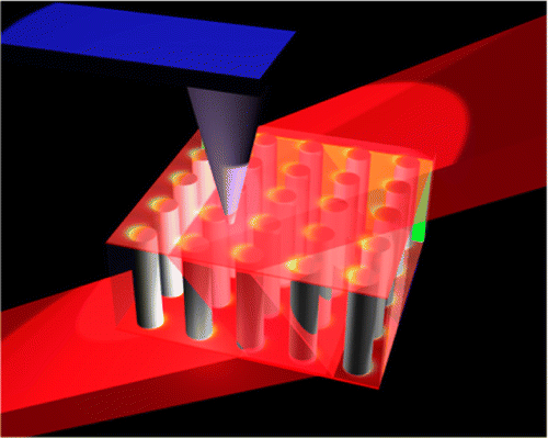 AFM field measurements