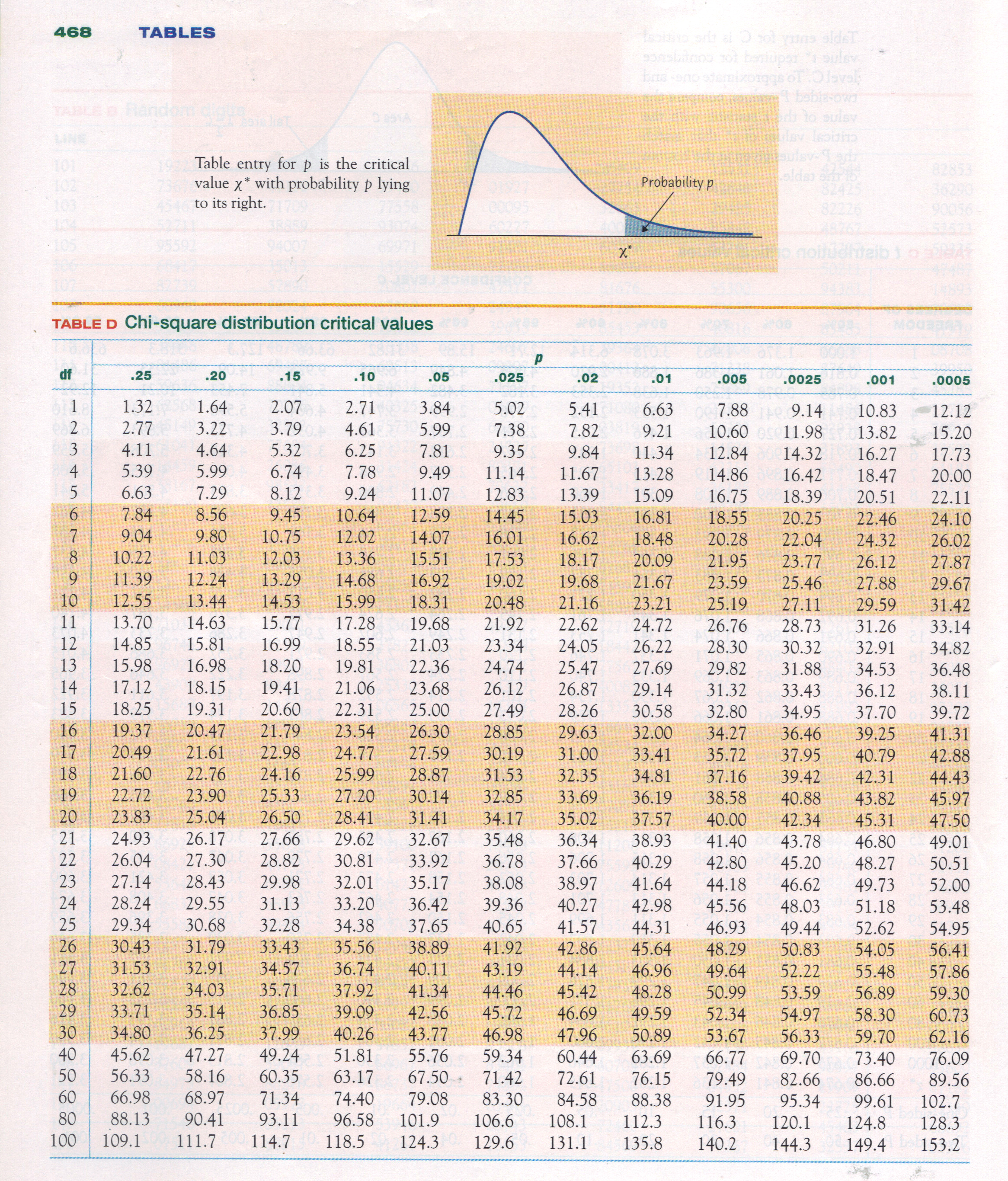 Random Digit Table Ap Statistics | Cabinets Matttroy