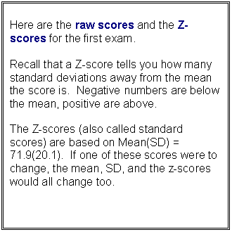Text Box: Here are the raw scores and the Z-scores for the first exam.  

Recall that a Z-score tells you how many standard deviations away from the mean the score is.  Negative numbers are below the mean, positive are above. 

The Z-scores (also called standard scores) are based on Mean(SD) = 71.9(20.1).  If one of these scores were to change, the mean, SD, and the z-scores would all change too.  
