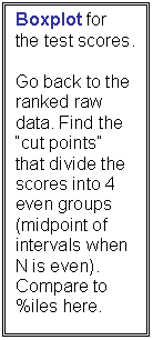 Text Box: Boxplot for the test scores.  

Go back to the ranked raw data. Find the cut points that divide the scores into 4 even groups (midpoint of intervals when N is even). Compare to %iles here.

