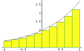 approximate integral