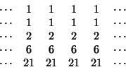 \begin{displaymath}\begin{array}{cccccc}
\cdots&1&1&1&1&\cdots \\
\cdots&1&1&1&...
...\cdots&6&6&6&6&\cdots \\
\cdots&21&21&21&21&\cdots
\end{array}\end{displaymath}