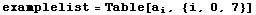 examplelist = Table[a _ i, {i, 0, 7}]