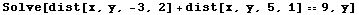 Solve[dist[x, y, -3, 2] + dist[x, y, 5, 1] == 9, y]
