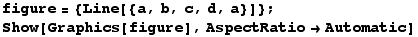 figure = {Line[{a, b, c, d, a}]} ; Show[Graphics[figure], AspectRatio -> Automatic] 
