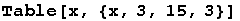 Table[x, {x, 3, 15, 3}]
