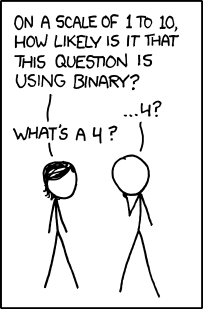 Comic from http://xkcd.com. Two individuals, Megan and Cueball, are conversing.  Transcript follows.  Megan: On a scale of 1 to 10, how likely is it that this question is using Binary?  Cueball: ...4?  Megan: What's a 4?