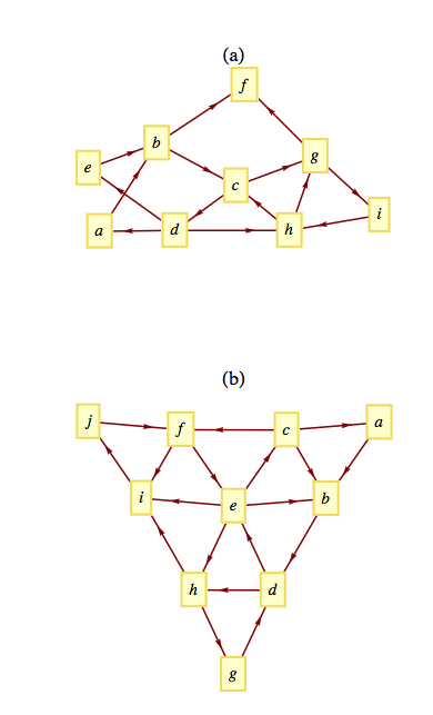 Graphs for exercise 9-3-4