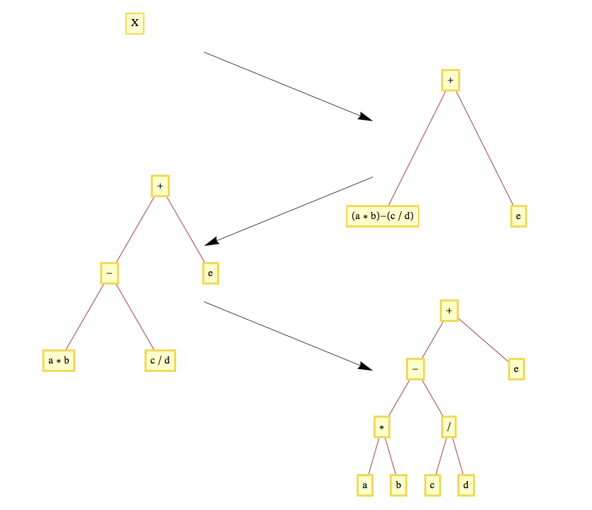 Building an Expression Tree