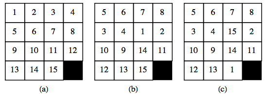 Configurations of the sliding tile puzzle