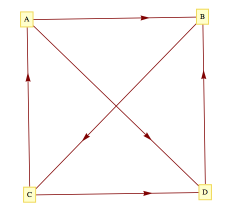 Round-robin tournament graph with four vertices