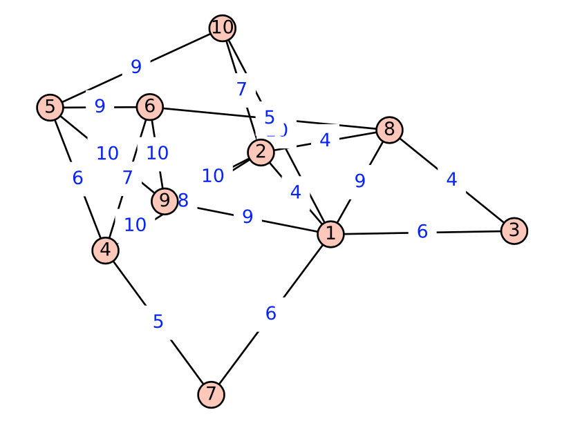 SageMath Output - Weighted Graph