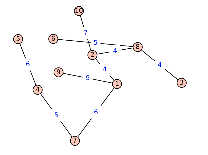 SageMath Output - Spanning tree for weighted graph