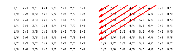 Rational Counting