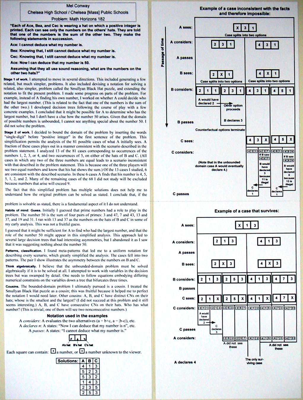 Mel Conway - MAA poster