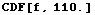 CDF[f, 110.]