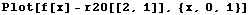 Plot[f[x] - r20[[2, 1]], {x, 0, 1}]