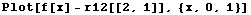 Plot[f[x] - r12[[2, 1]], {x, 0, 1}]
