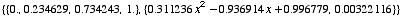 {{0., 0.234629, 0.734243, 1.}, {0.311236 x^2 - 0.936914 x + 0.996779, 0.00322116}}
