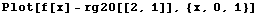 Plot[f[x] - rg20[[2, 1]], {x, 0, 1}]