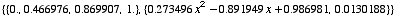 {{0., 0.466976, 0.869907, 1.}, {0.273496 x^2 - 0.891949 x + 0.986981, 0.0130188}}