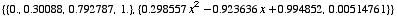 {{0., 0.30088, 0.792787, 1.}, {0.298557 x^2 - 0.923636 x + 0.994852, 0.00514761}}