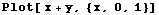 Plot[ x + y, {x, 0, 1}]