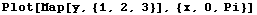 Plot[Map[y, {1, 2, 3}], {x, 0, Pi}]