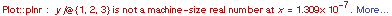 Plot :: plnr : y/@{1, 2, 3} is not a machine-size real number at x = 1.309*10^^-7 .  More…