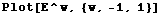 Plot[E^w, {w, -1, 1}]