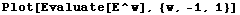 Plot[Evaluate[E^w], {w, -1, 1}]