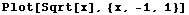 Plot[Sqrt[x], {x, -1, 1}]