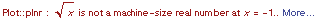 Plot :: plnr : Sqrt[x] is not a machine-size real number at x = -1. .  More…