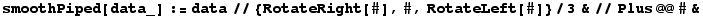 smoothPiped[data_] := data//{RotateRight[#], #, RotateLeft[#]}/3&//Plus @@ #&