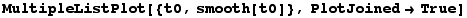 MultipleListPlot[{t0, smooth[t0]}, PlotJoined&rarr;True]