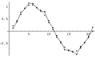 [Graphics:HTMLFiles/functional_smoothing_21.gif]