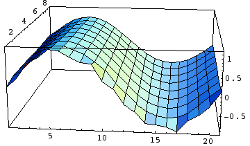 [Graphics:HTMLFiles/functional_smoothing_30.gif]