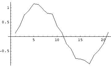[Graphics:HTMLFiles/functional_smoothing_4.gif]