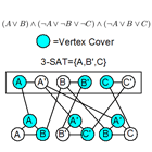 3-SAT and Vertex Cover