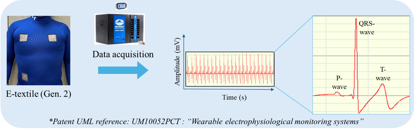 Polymer-Based Dry Electrode System for Physiological Monitoring image