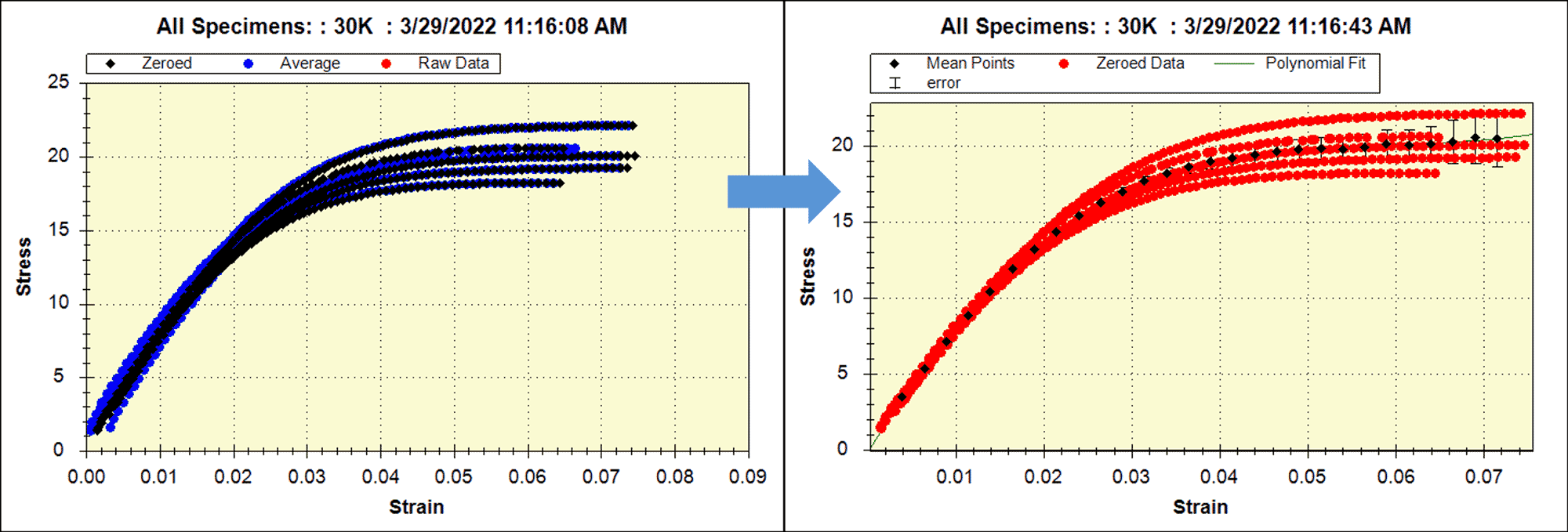 Analyzing Tensile data